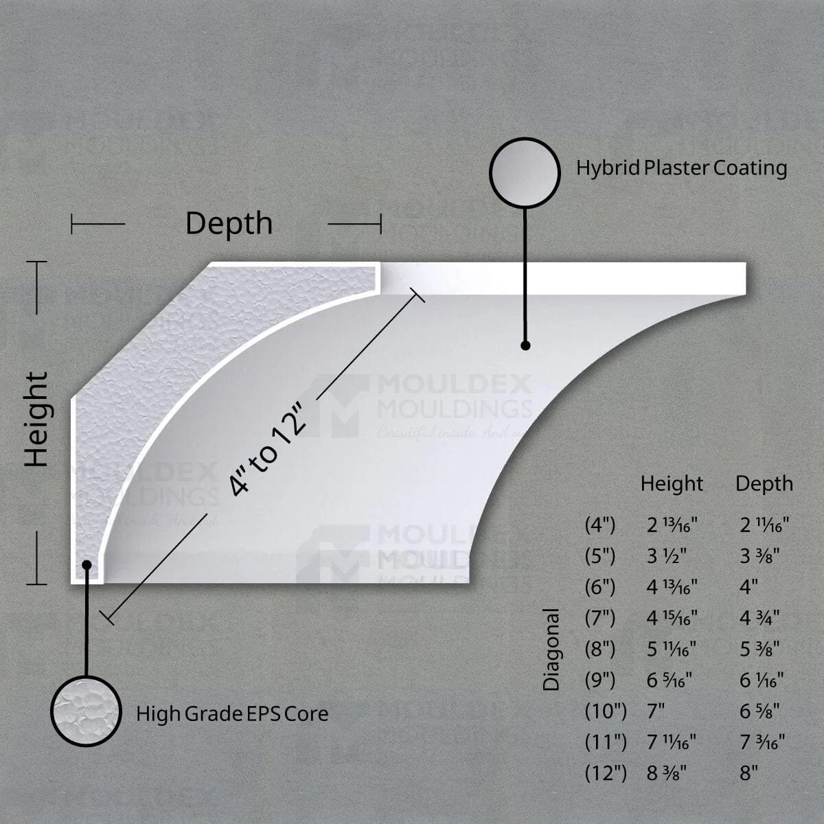THE ALSTON INTERIOR PLASTER CROWN CORNICE MOULDING