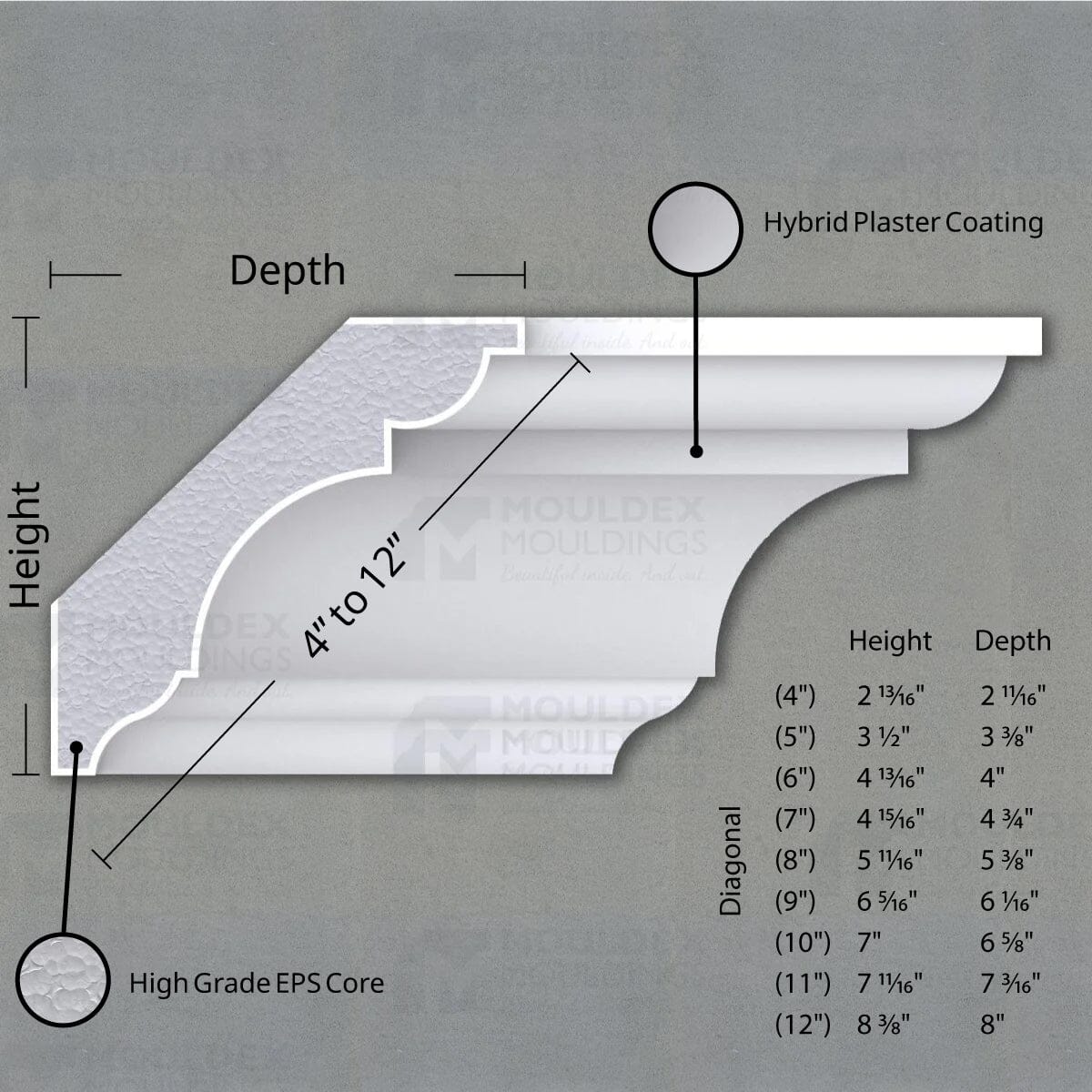 THE BELVEDERE INTERIOR PLASTER CROWN CORNICE MOULDING