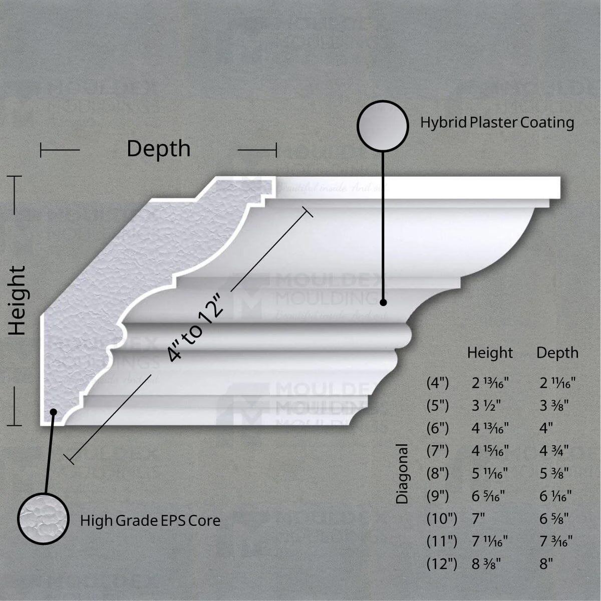 THE FLORENCE INTERIOR PLASTER LIGHT COVE MOULDING