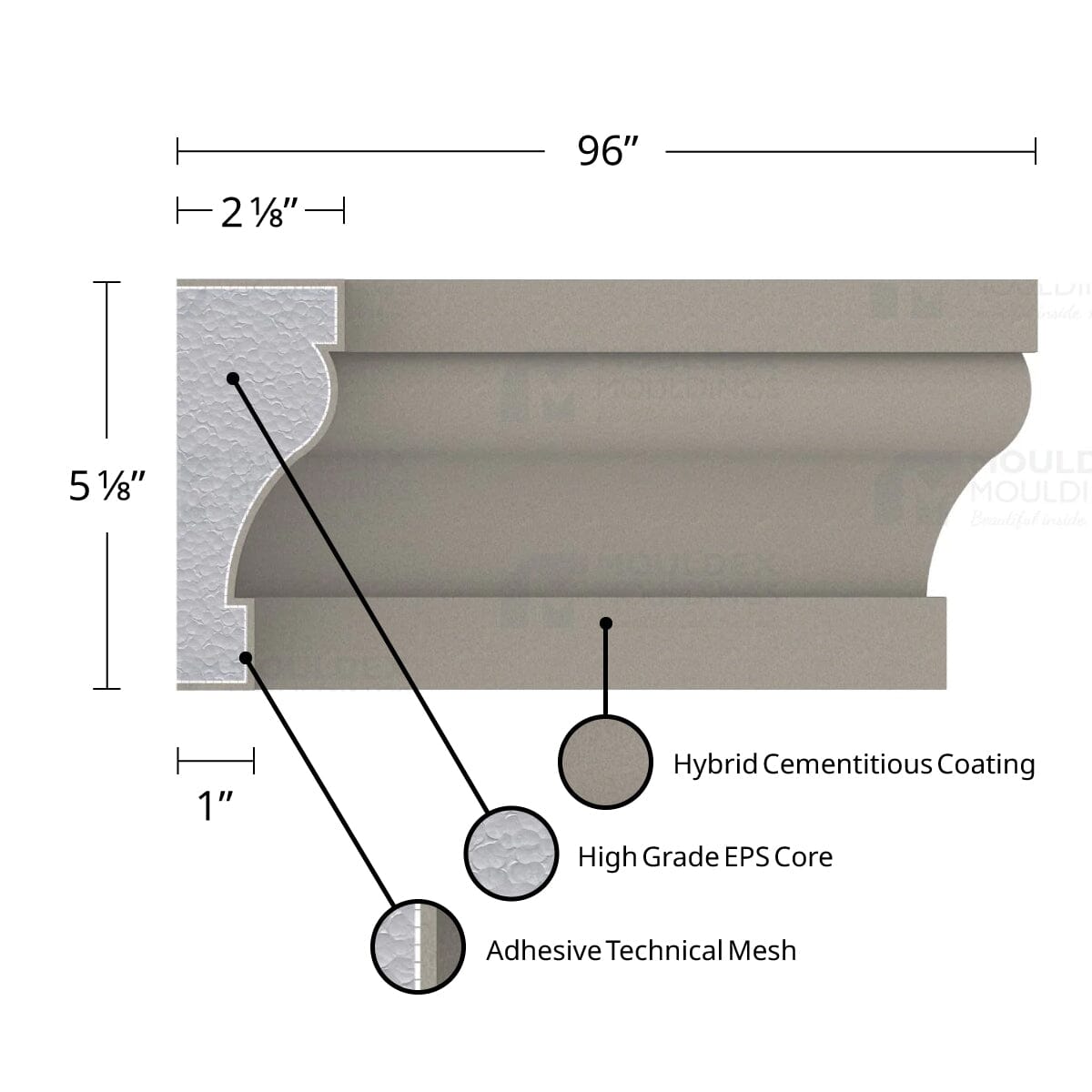 THE EATON (5-1/8&quot;) COMPOSITE EXTERIOR WINDOW AND DOOR TRIM