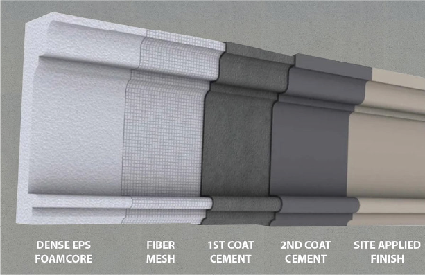 How Exterior Mouldings Are Made