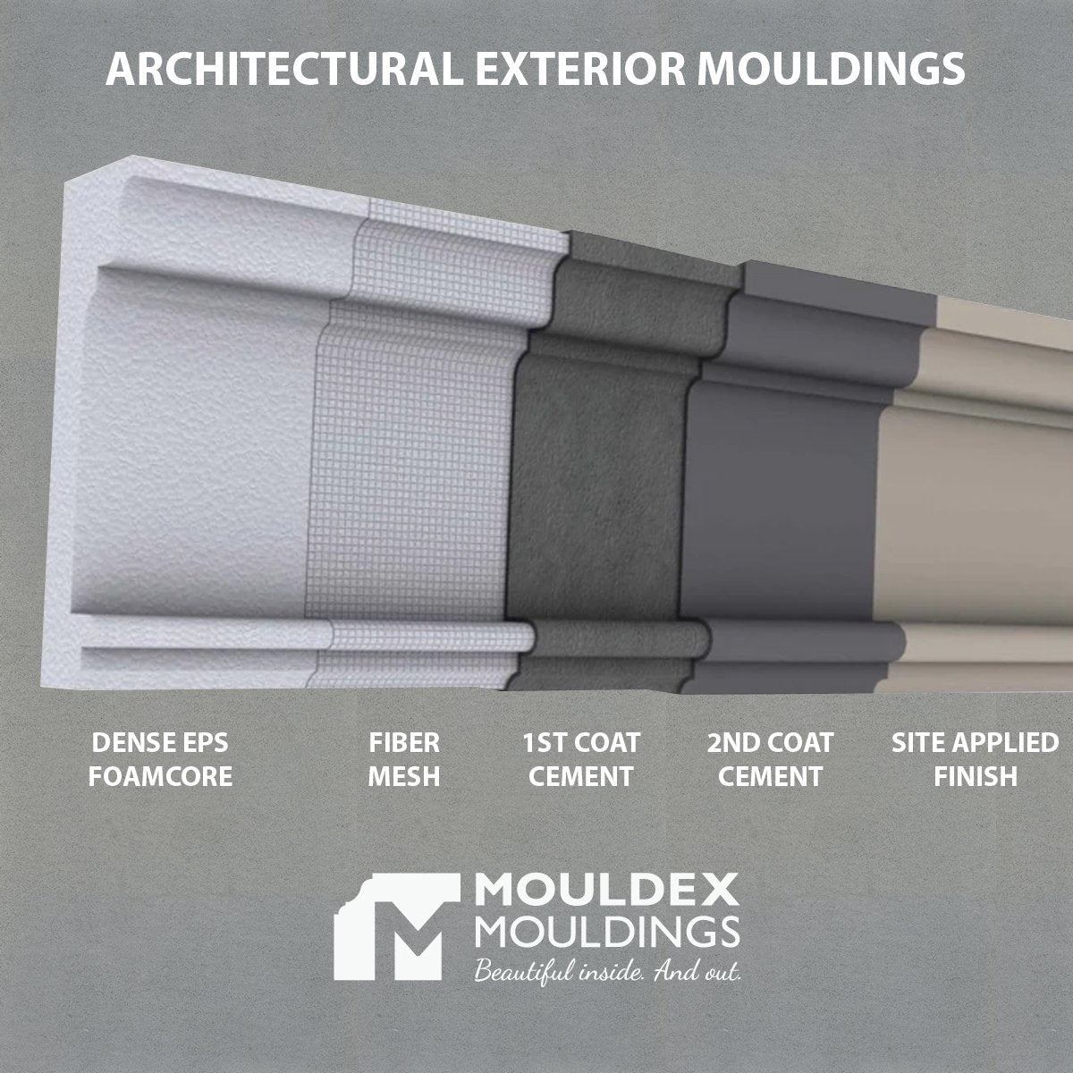 THE NORTON (18&quot;) COMPOSITE EXTERIOR CORNICE MOULDING