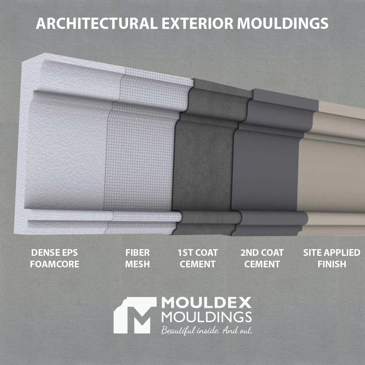 Exterior Composite Architectural Mouldings